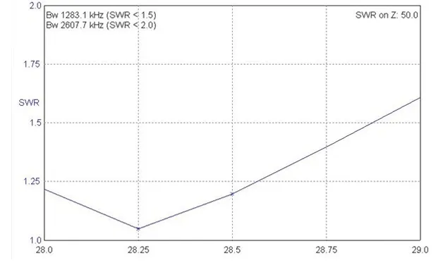 10/15/20 Yagi Tribanda