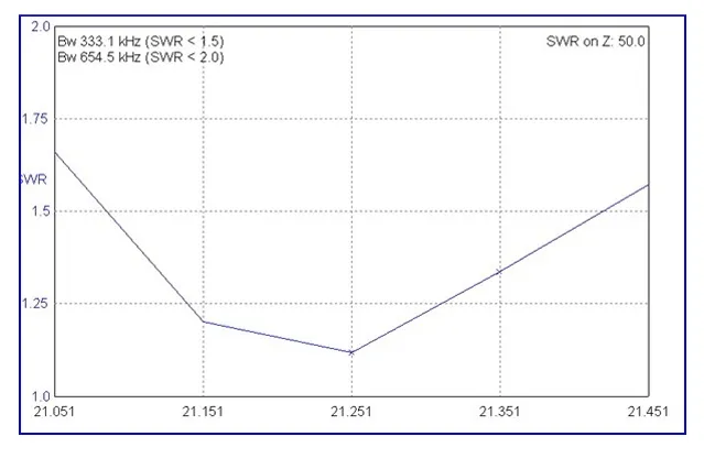 10/15/20 Yagi Tribanda