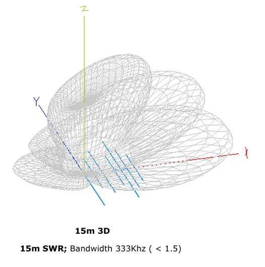 10/15/20 Yagi Tribanda