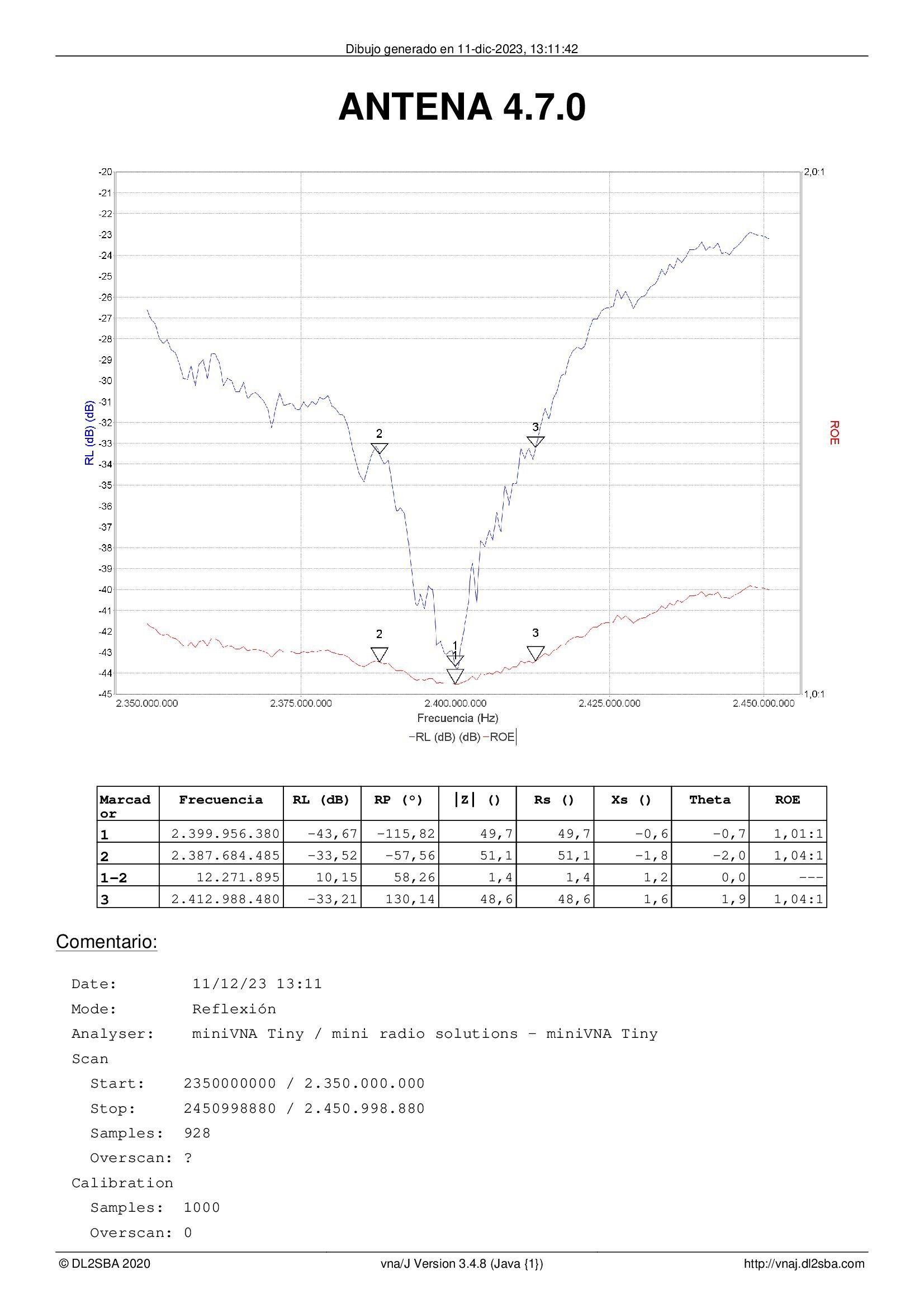 ANTENAS HELIX PARA EL QO-100