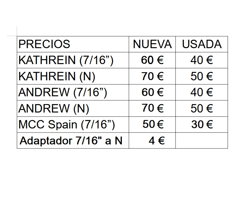 CARGA ARTIFICIAL RF 50W Continuos